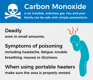 high carbon monoxide symptoms