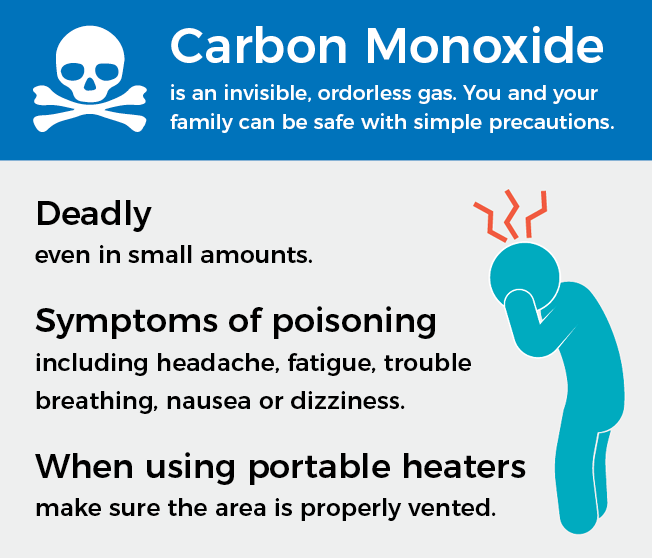 Symptoms-of-Carbon-Monoxide-Poisoning